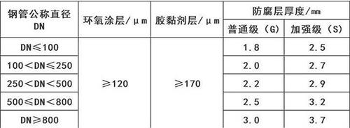 西宁加强级3pe防腐钢管涂层参数